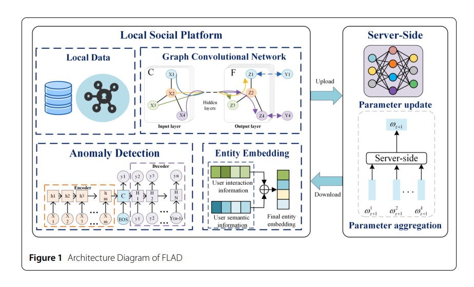 تشخیص آنومالی