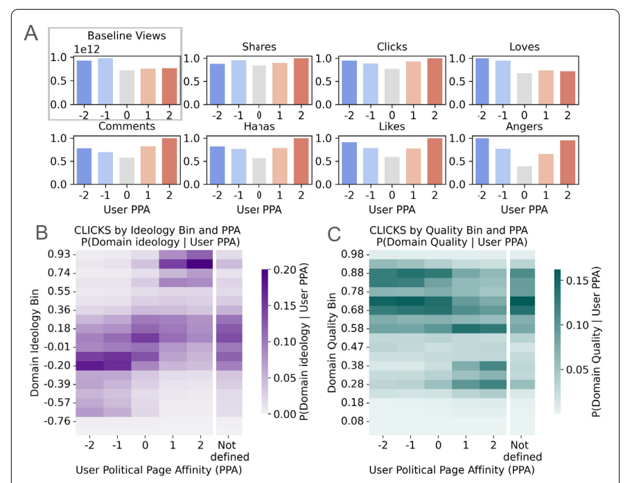 پراکندگی ایدئولوژی در فیسبوک