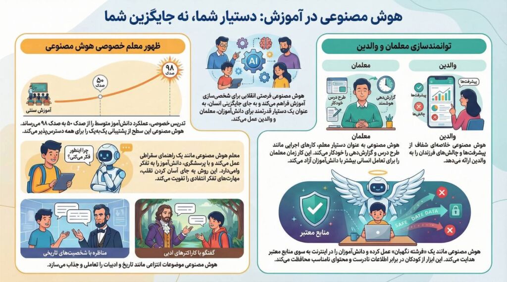 اطلاع نگاشت کتاب آموزش با هوش مصنوعی