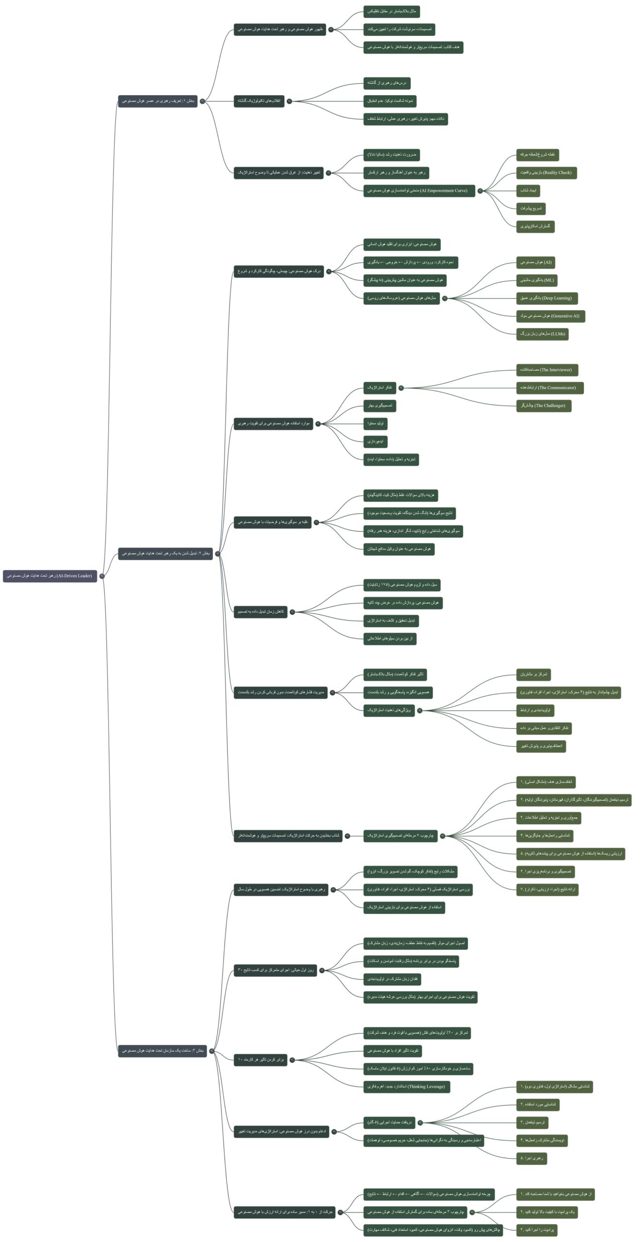 کتاب هوش مصنوعی در مدیریت